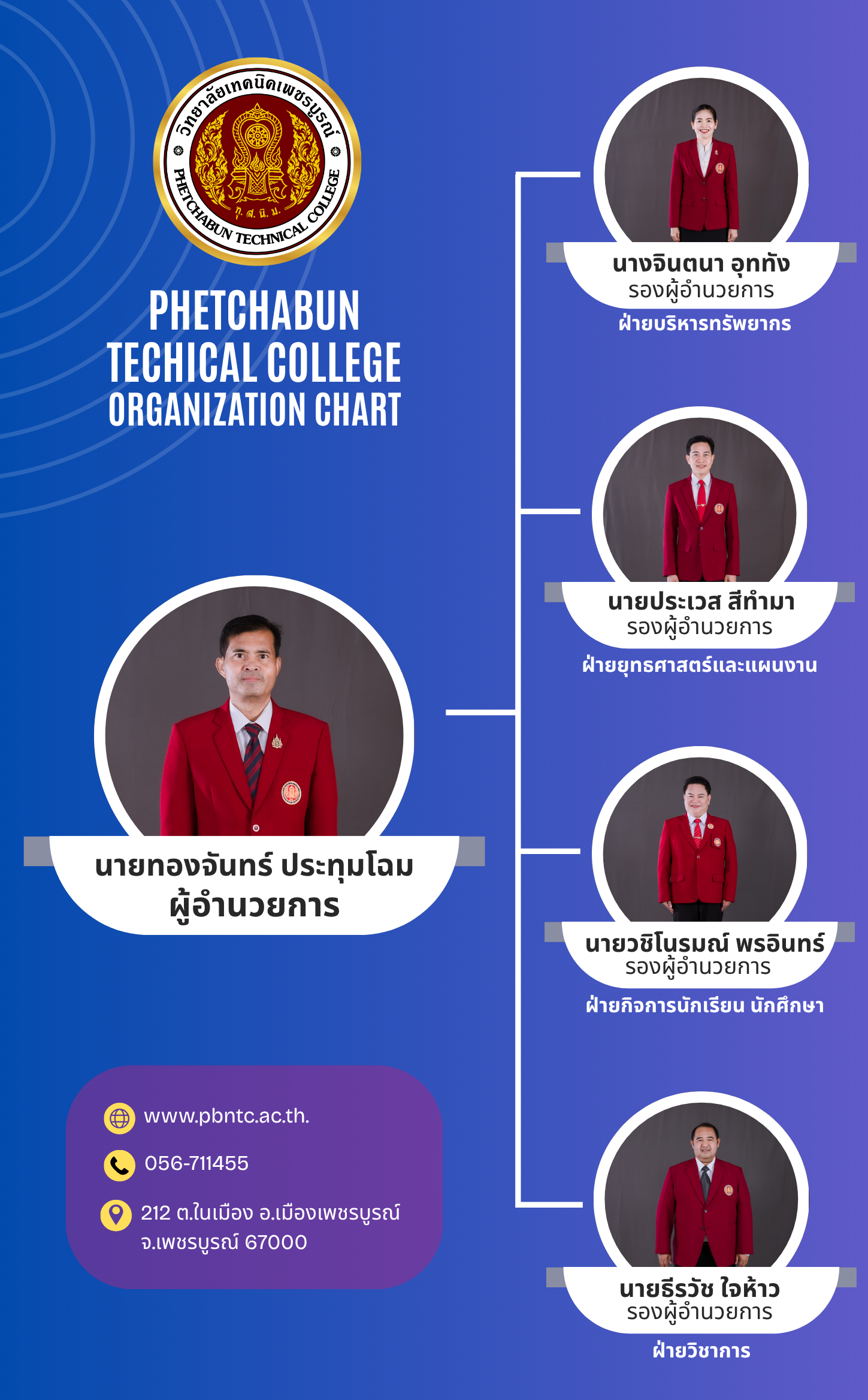 About Image
