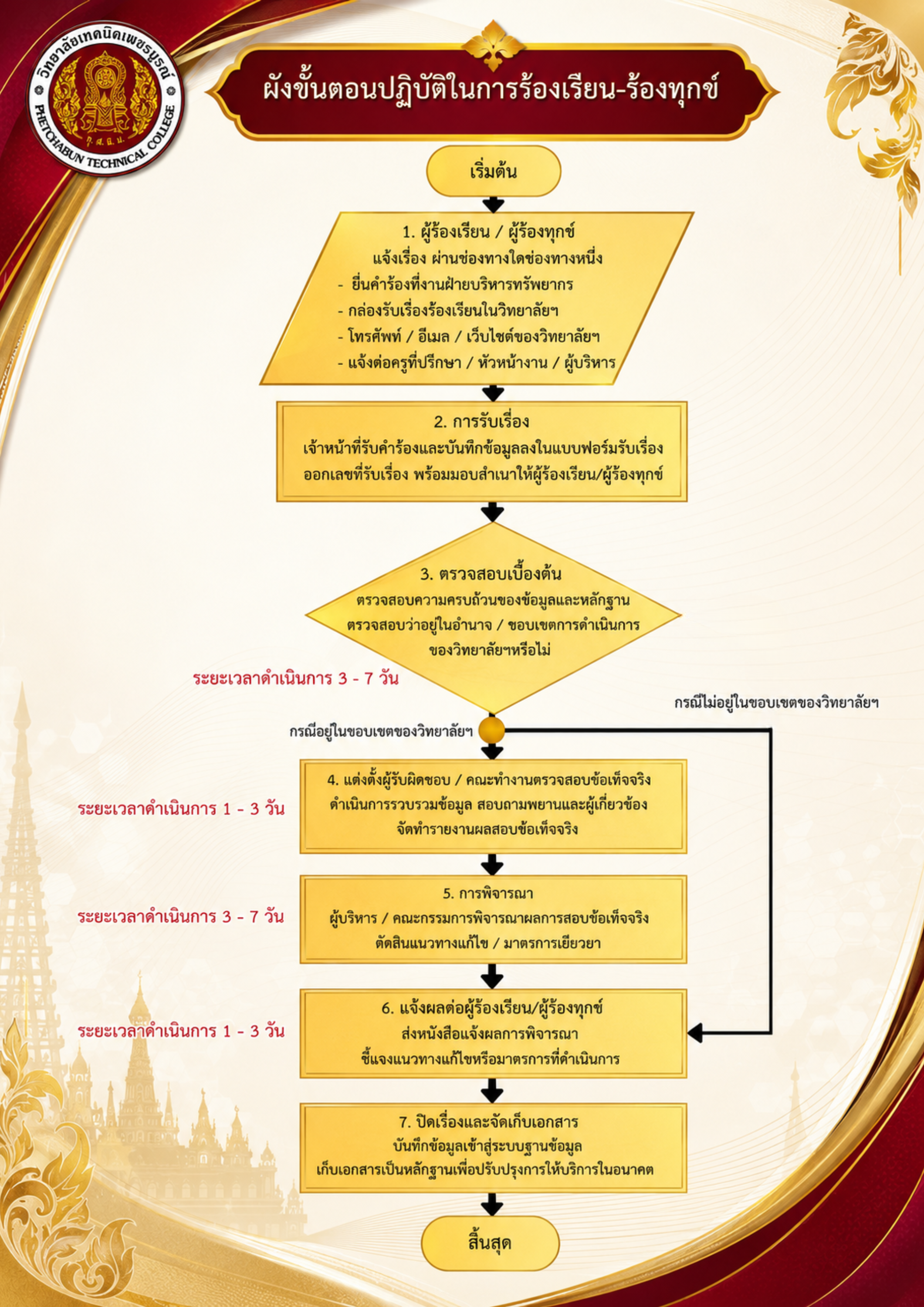 ภาพคำถามและคำตอบ